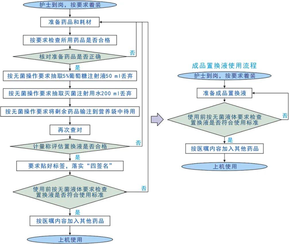 一文讲透CRRT质量控制 | 结构、过程和结果如何优化？