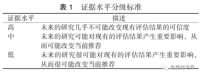 急性乌头类生物碱中毒诊治专家共识 急性乌头类生物碱中毒诊治专家共识