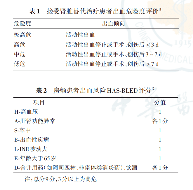 抗凝技术在危重症肾脏替代治疗应用的中国专家共识（2023年版）