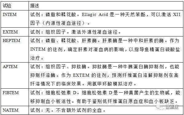 第59期主委话重症:聚焦重症患者血小板减少 第59期主委话重症:聚焦重症患者血小板减少