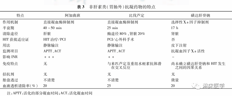 肝素诱导的血小板减少症中国专家共识