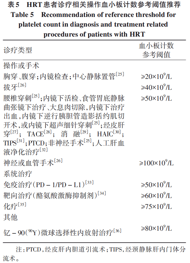 权威发布｜肝病相关血小板减少症临床管理中国专家共识