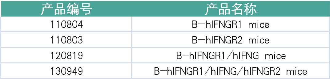 从IFN-γ出发，破解噬血细胞综合征困局