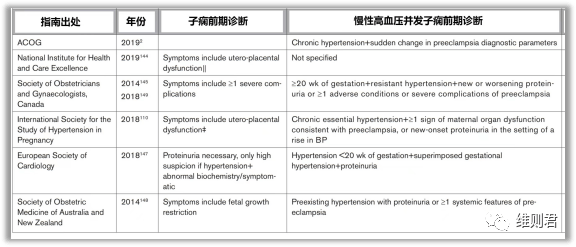 妊娠期高血压疾病：诊断、血压目标和药物治疗（下）--美国心脏病协会科学声明（2022）