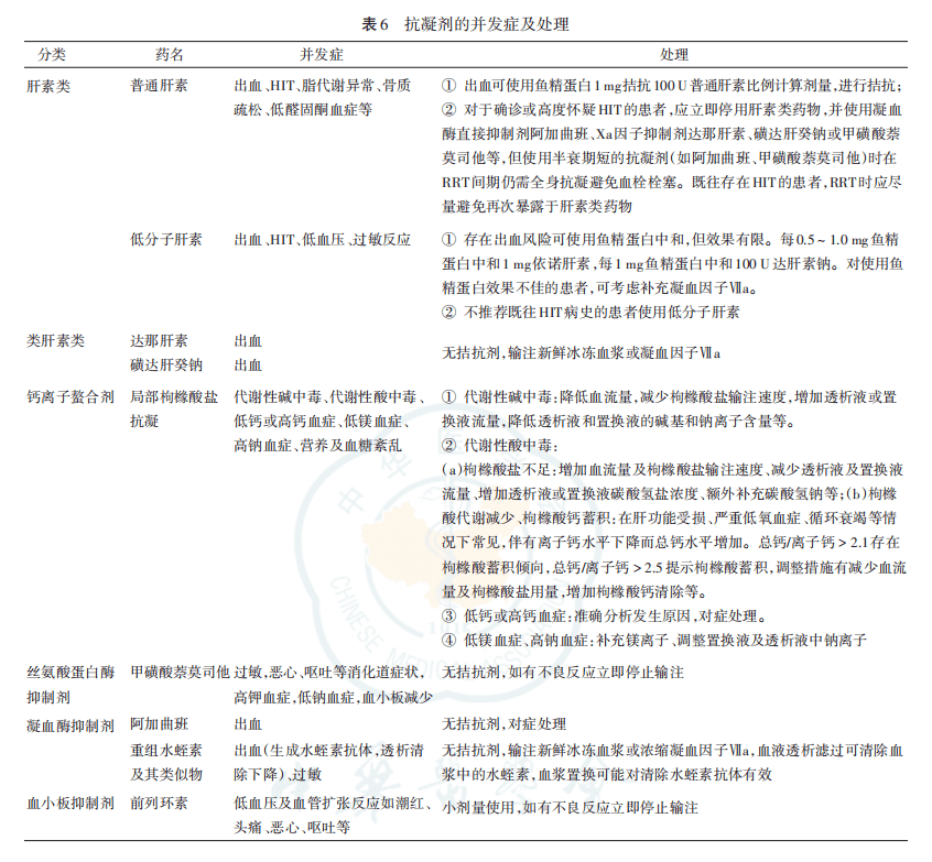 抗凝技术在危重症肾脏替代治疗应用的中国专家共识（2023年版）