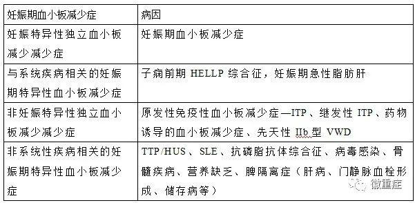 第59期主委话重症:聚焦重症患者血小板减少 第59期主委话重症:聚焦重症患者血小板减少