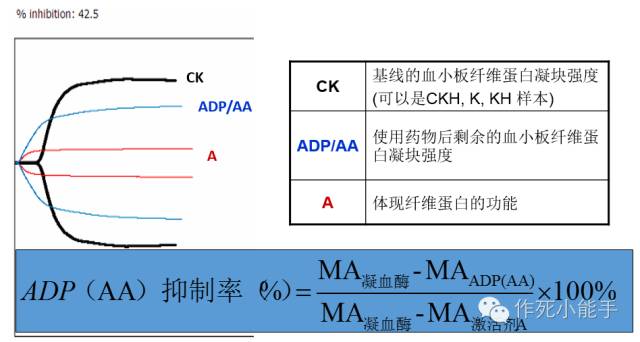 看完这篇总该看得懂血栓弹力图了吧~