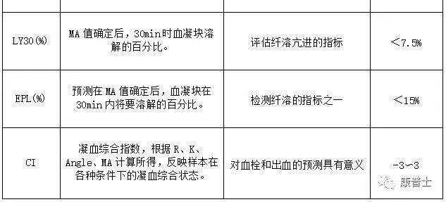 轻松读懂血栓弹力图 轻松读懂血栓弹力图