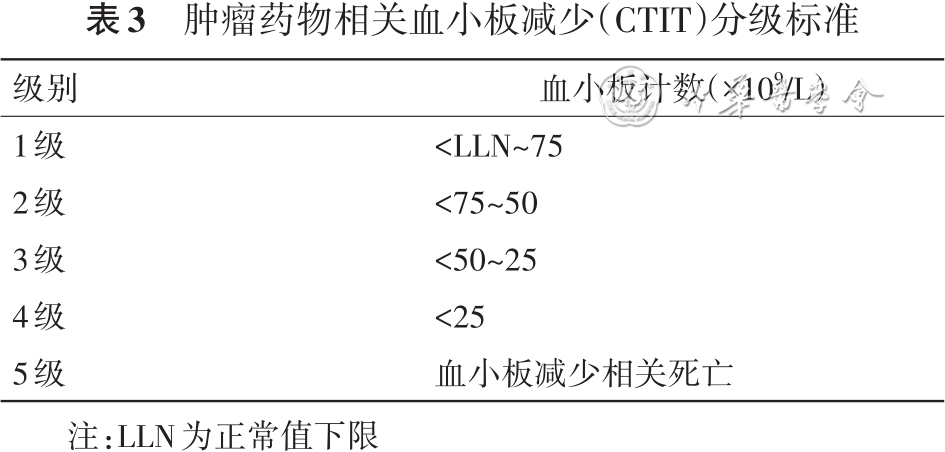 标准与规范 | 中国肿瘤药物相关血小板减少诊疗专家共识(2023版) 标准与规范 | 中国肿瘤药物相关血小板减少诊疗专家共识(2023版)