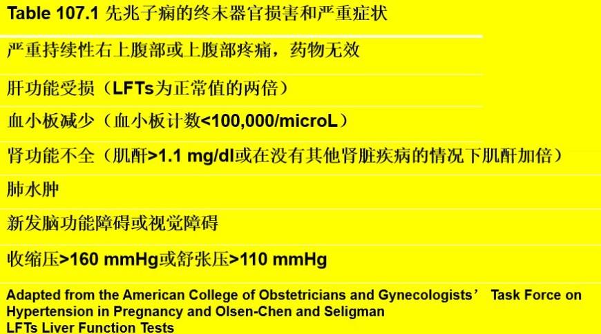 孕产妇腹痛与 子痫前期和HELLP综合征
