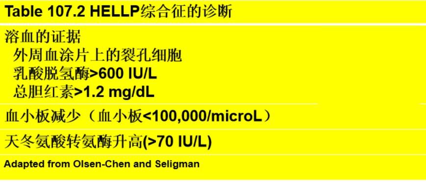 孕产妇腹痛与 子痫前期和HELLP综合征