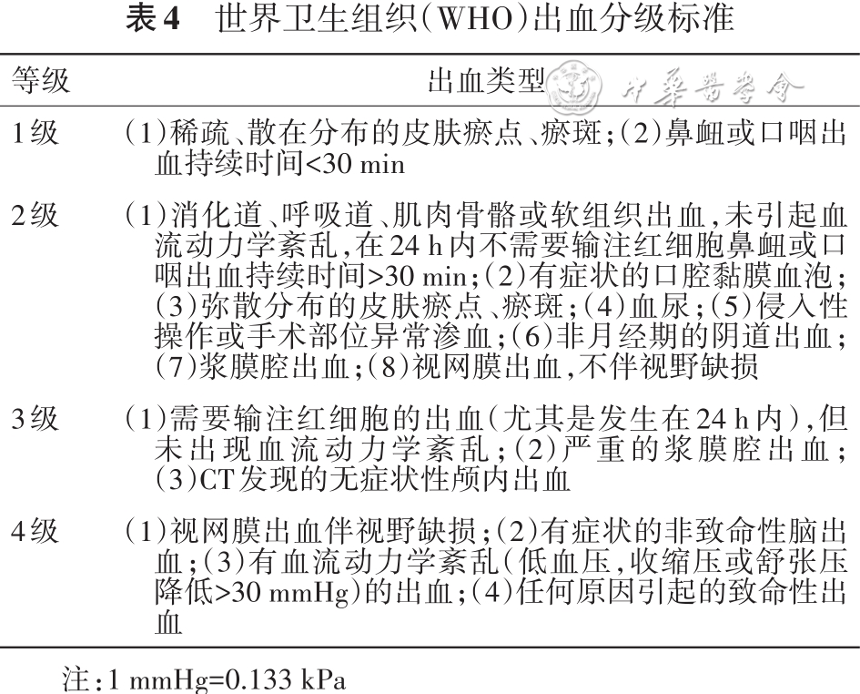 标准与规范 | 中国肿瘤药物相关血小板减少诊疗专家共识(2023版) 标准与规范 | 中国肿瘤药物相关血小板减少诊疗专家共识(2023版)