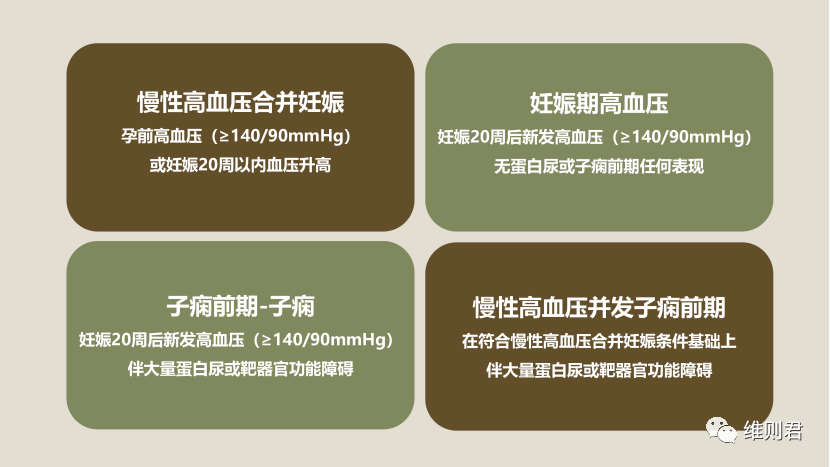 妊娠期高血压疾病：诊断、血压目标和药物治疗（上）--美国心脏病协会科学声明（2022）