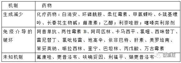 第59期主委话重症:聚焦重症患者血小板减少 第59期主委话重症:聚焦重症患者血小板减少
