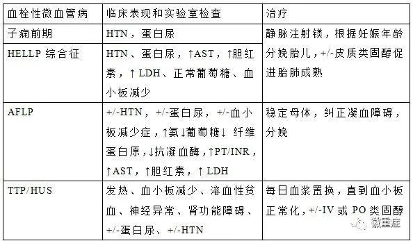第59期主委话重症:聚焦重症患者血小板减少 第59期主委话重症:聚焦重症患者血小板减少