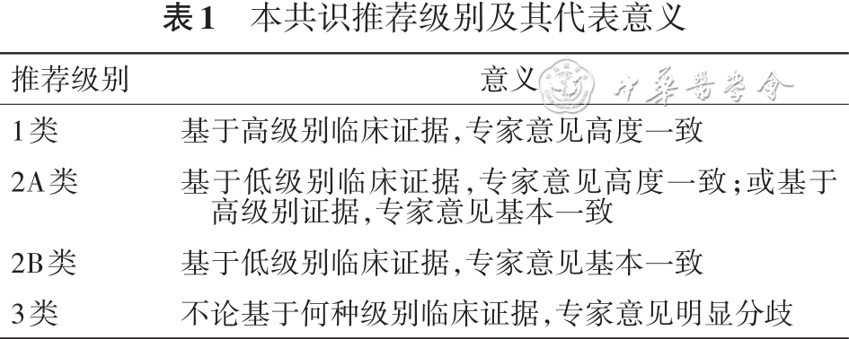 标准与规范 | 中国肿瘤药物相关血小板减少诊疗专家共识(2023版) 标准与规范 | 中国肿瘤药物相关血小板减少诊疗专家共识(2023版)