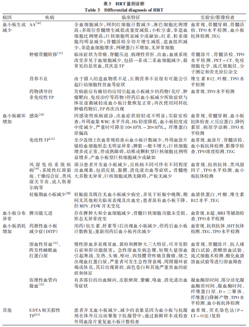 权威发布｜肝病相关血小板减少症临床管理中国专家共识
