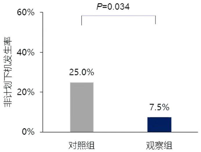 一文讲透CRRT质量控制 | 结构、过程和结果如何优化？