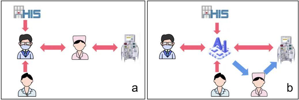 一文讲透CRRT质量控制 | 结构、过程和结果如何优化？