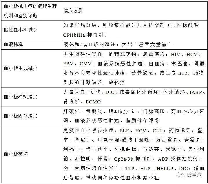 第59期主委话重症:聚焦重症患者血小板减少 第59期主委话重症:聚焦重症患者血小板减少