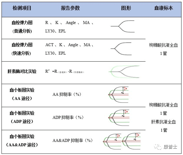 轻松读懂血栓弹力图 轻松读懂血栓弹力图