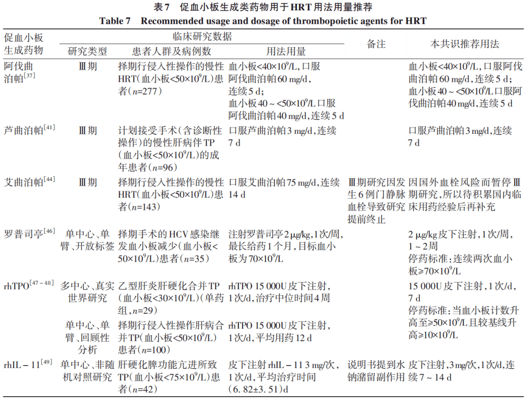权威发布｜肝病相关血小板减少症临床管理中国专家共识
