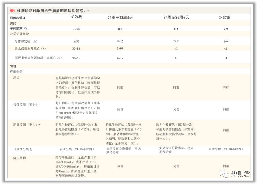 子痫前期 子痫前期