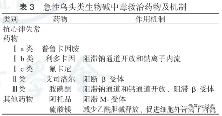 急性乌头类生物碱中毒诊治专家共识 急性乌头类生物碱中毒诊治专家共识