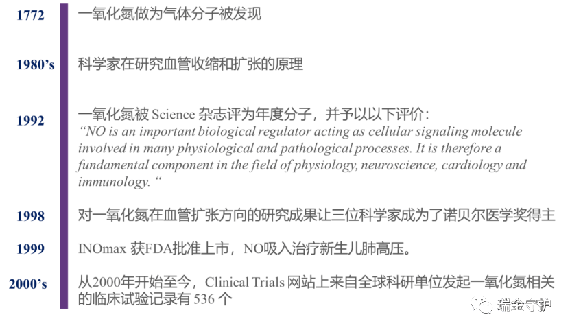 一氧化氮吸入治疗技术 一氧化氮吸入治疗技术