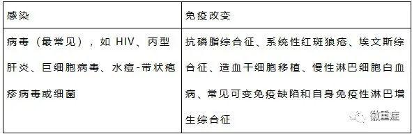 第59期主委话重症:聚焦重症患者血小板减少 第59期主委话重症:聚焦重症患者血小板减少