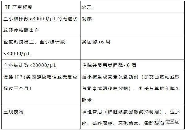 第59期主委话重症:聚焦重症患者血小板减少 第59期主委话重症:聚焦重症患者血小板减少