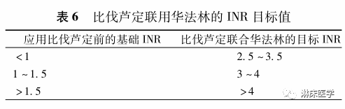 肝素诱导的血小板减少症中国专家共识