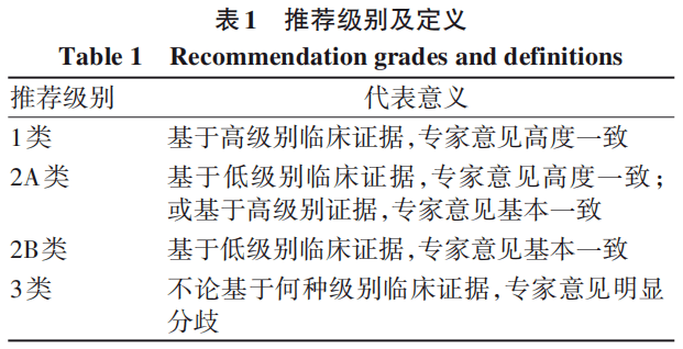 权威发布｜肝病相关血小板减少症临床管理中国专家共识