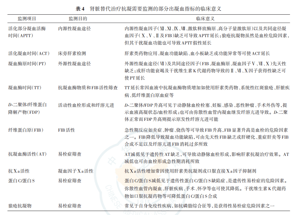 抗凝技术在危重症肾脏替代治疗应用的中国专家共识（2023年版）