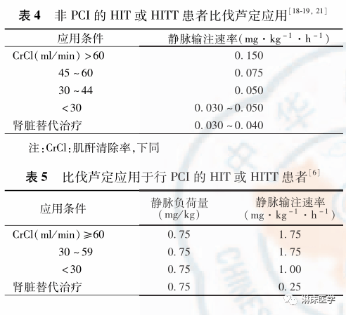 肝素诱导的血小板减少症中国专家共识