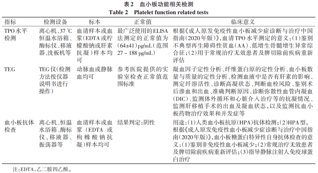 权威发布｜肝病相关血小板减少症临床管理中国专家共识