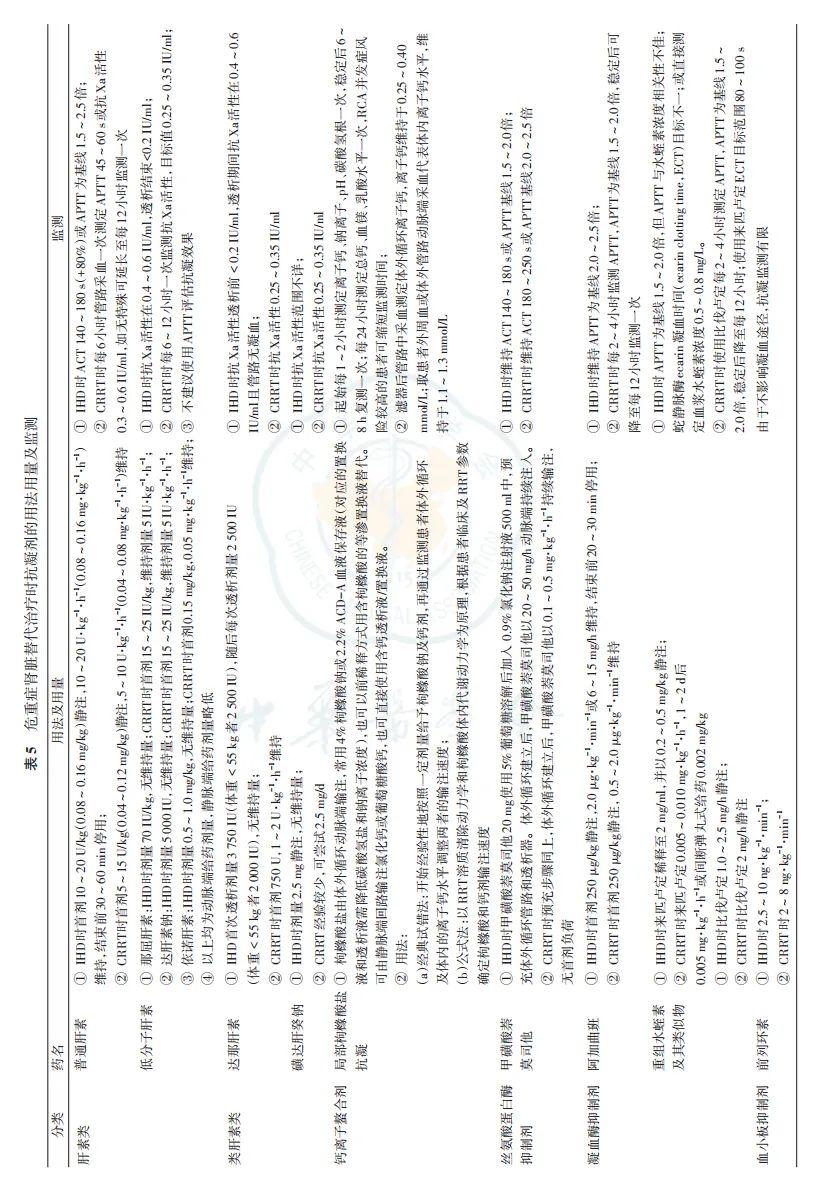 抗凝技术在危重症肾脏替代治疗应用的中国专家共识（2023年版）
