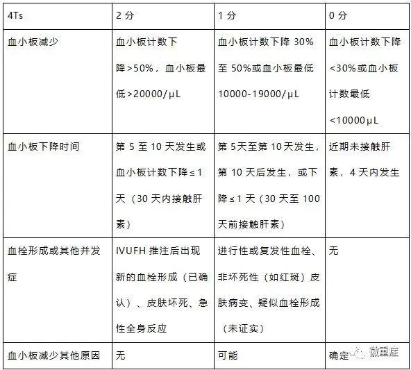 第59期主委话重症:聚焦重症患者血小板减少 第59期主委话重症:聚焦重症患者血小板减少