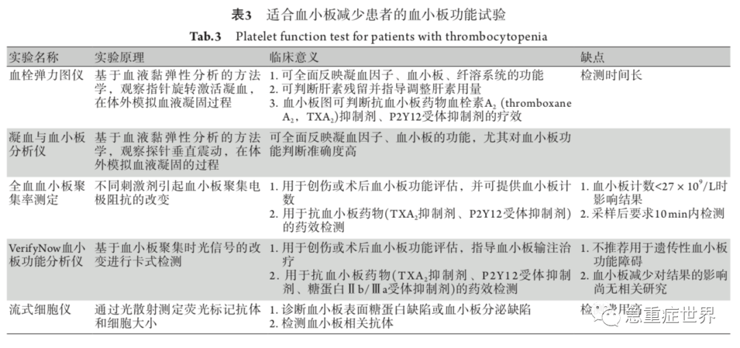 中国成人重症患者血小板减少诊疗专家共识