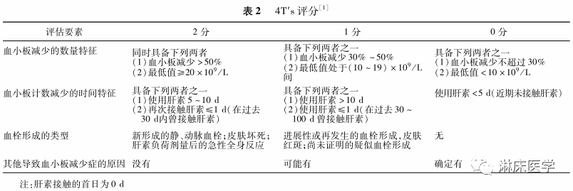 肝素诱导的血小板减少症中国专家共识