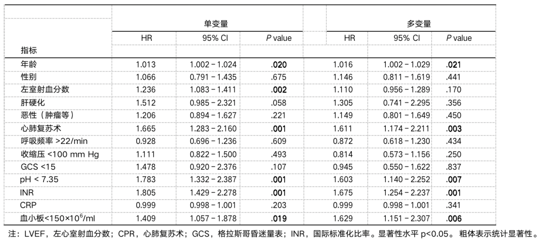 【话险危夷】血小板在脓毒症和感染性休克患者中的诊断和预后作用 【话险危夷】血小板在脓毒症和感染性休克患者中的诊断和预后作用