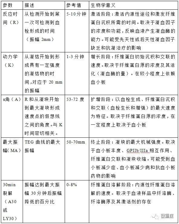 第59期主委话重症:聚焦重症患者血小板减少 第59期主委话重症:聚焦重症患者血小板减少