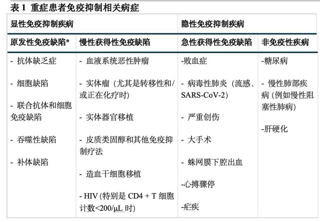 【大知闲闲】免疫功能低下患者的 ICU 获得性感染 【大知闲闲】免疫功能低下患者的 ICU 获得性感染