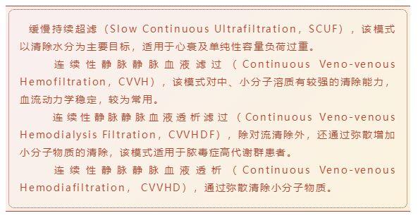 四步学会 CRRT 的规范化治疗流程