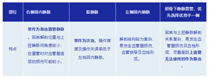 四步学会 CRRT 的规范化治疗流程