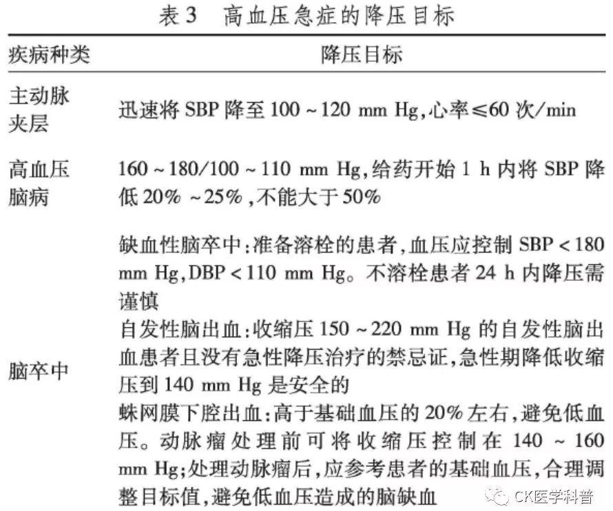 指南共识 l 2017中国急诊高血压诊疗专家共识(2017修订版)-下* 指南共识 l 2017中国急诊高血压诊疗专家共识(2017修订版)-下*