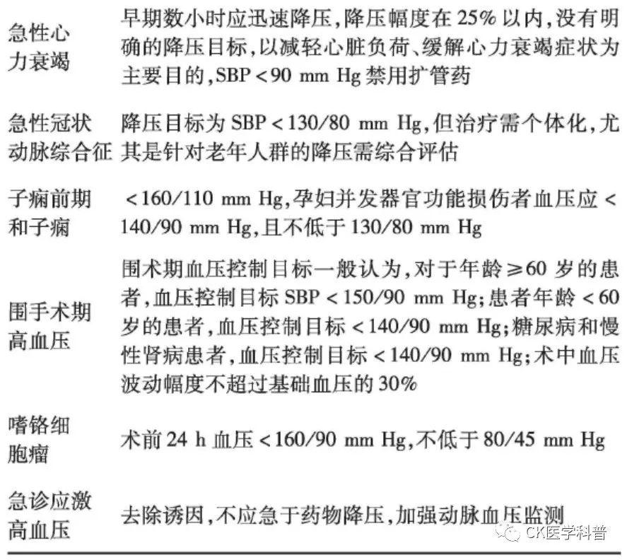 指南共识 l 2017中国急诊高血压诊疗专家共识(2017修订版)-下* 指南共识 l 2017中国急诊高血压诊疗专家共识(2017修订版)-下*