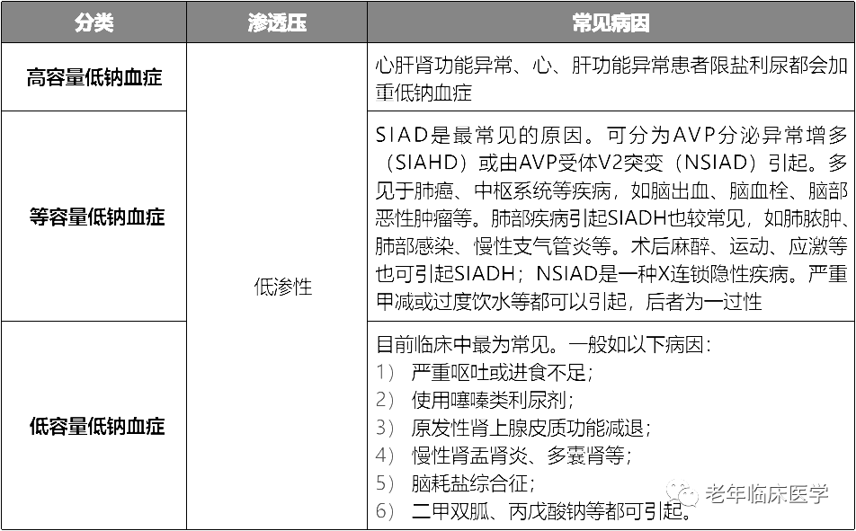 指南共识｜低钠血症的中国专家共识2023