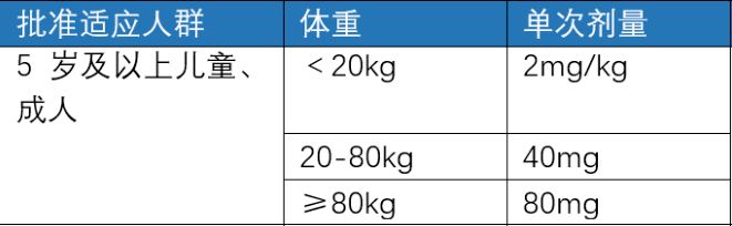 奥司他韦、玛巴洛沙韦等5种抗流感病毒药物的区别盘点（2024）