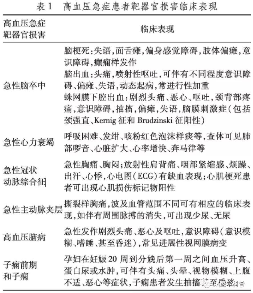 指南共识 l 2017中国急诊高血压诊疗专家共识(2017修订版)-上* 指南共识 l 2017中国急诊高血压诊疗专家共识(2017修订版)-上*